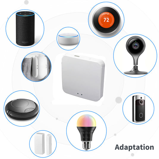 [TUYA Smart Home] Universal Bluetooth Wireless Gateway Linkage Bridge Hub Remote Controller