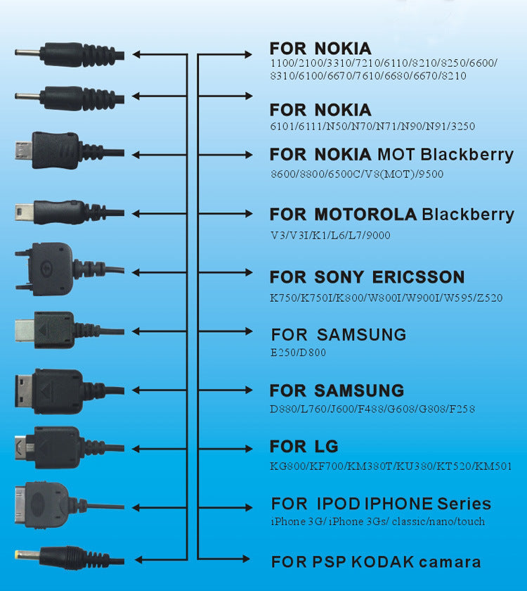 Chargez l&#39;image dans la visionneuse de la galerie, 10 in 1 Charging Cable for Nokia, Motorola, Sony Ericsson, Samsung, LG
