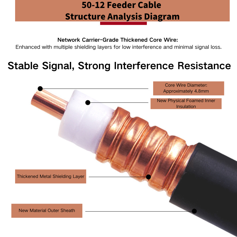 Load image into Gallery viewer, [HCAAYZ-50-12] Feeder Cable for Mobile Signal Booster / Repeater
