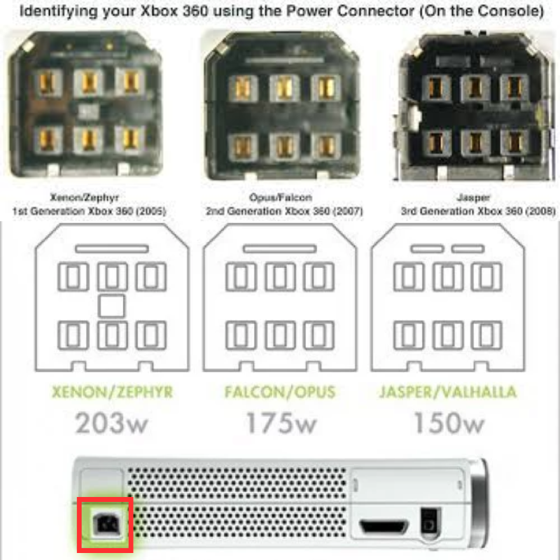 Load image into Gallery viewer, Microsoft Xbox 360 Power Supply Charger Adapter
