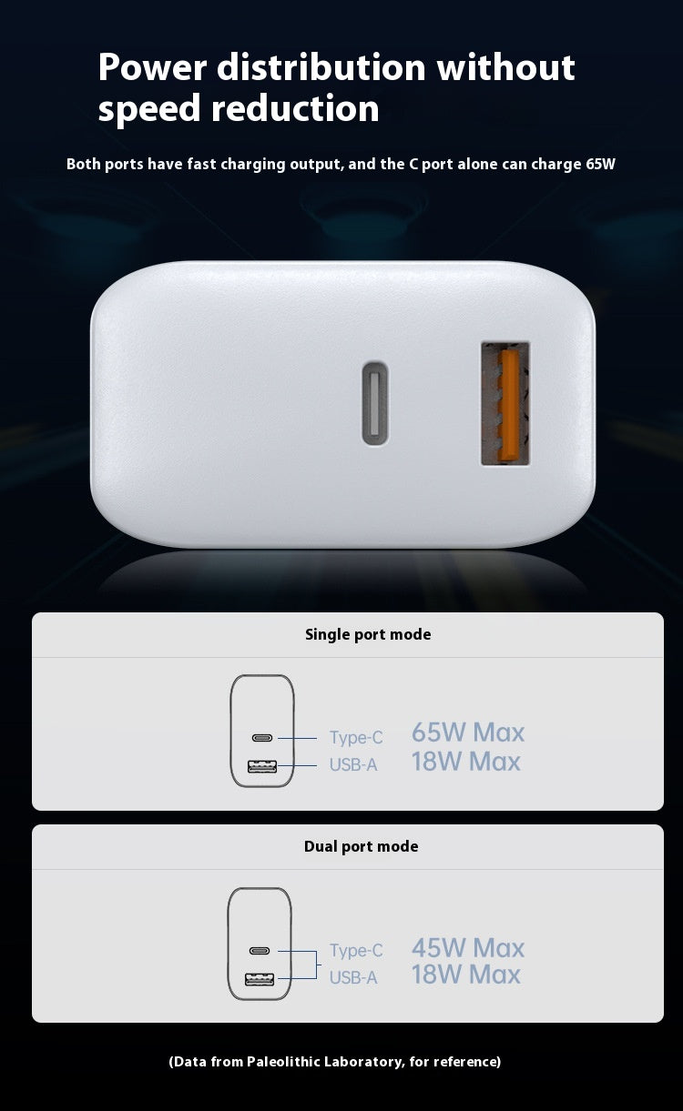 Cargue la imagen en el visor de la galería, 65W Max PD Type-C +QC 3.0 USB Dual Port iPhone 16 Wall Travelling Charger Adapter - (SAA Approved/AU Plug)
