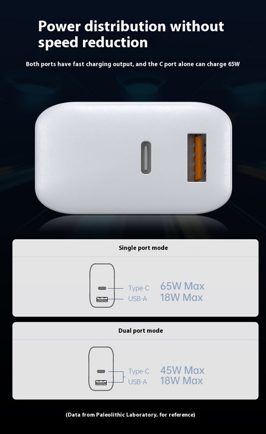 65W Max PD Type-C +QC 3.0 USB Dual Port iPhone 16 Wall Travelling Charger Adapter - (SAA Approved/AU Plug)