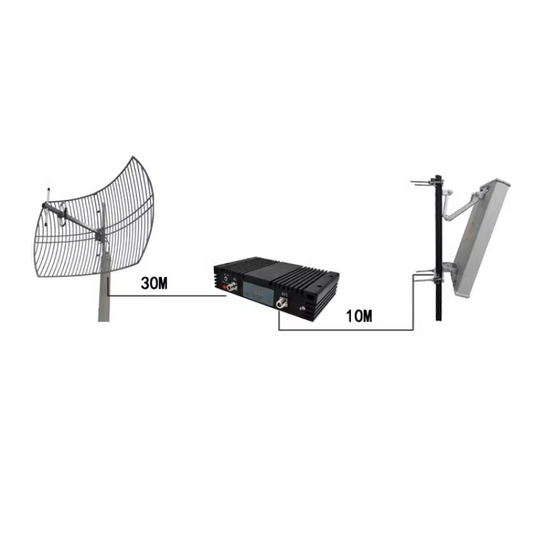 Mobile Signal Booster Accessories: Grid Antenna + Panel Antenna Accessory Kit