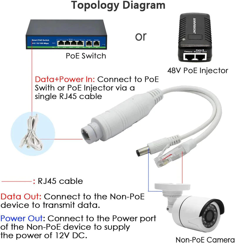 Cargue la imagen en el visor de la galería, Outdoor Waterproof Active PoE Power Over Ethernet Splitter Adapter 48V-56V to 12V 1Amp POE Injector - Polar Tech Australia
