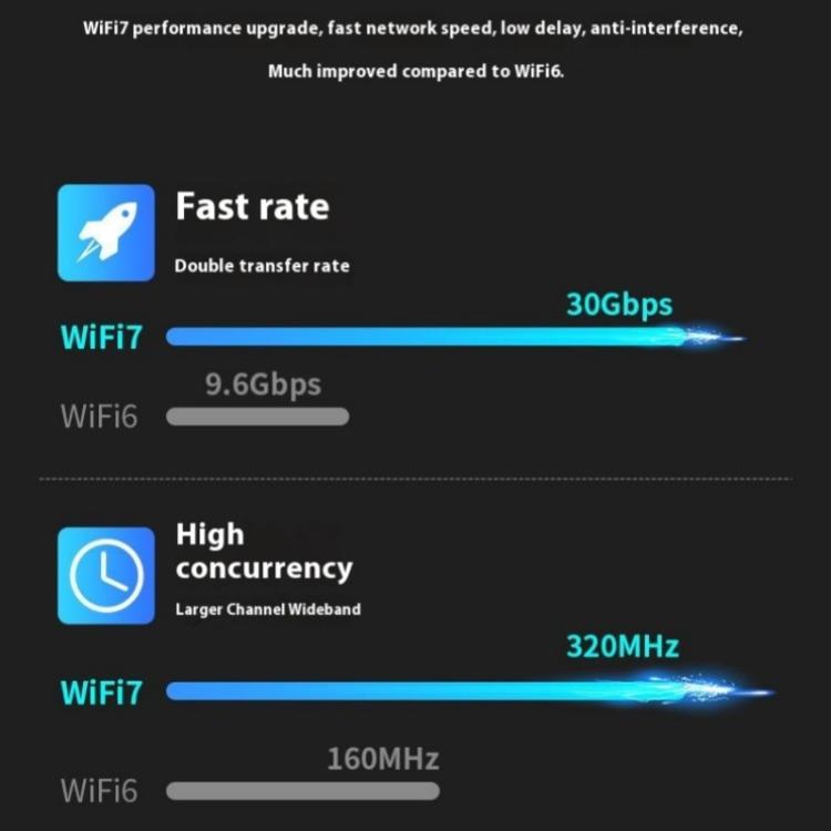 Load image into Gallery viewer, [BE6500] Tri-Band WiFi 7 Wireless Network Card 6500M USB 3.0 Adapter for PC
