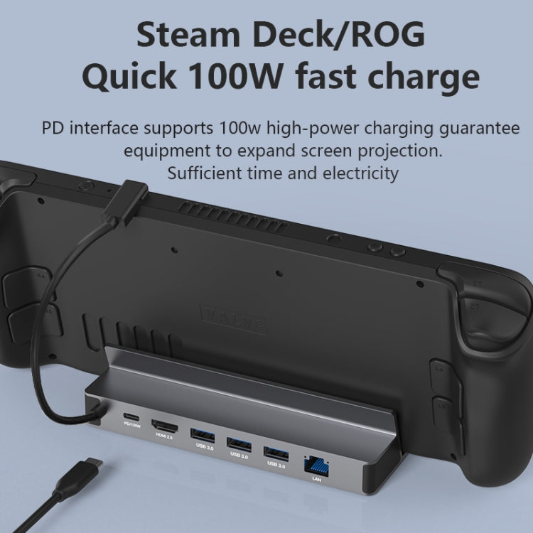 Cargue la imagen en el visor de la galería, Blueendless DS601 6-in-1 Docking Station for Steam Deck &amp; ROG Ally
