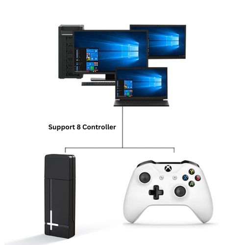 Chargez l&#39;image dans la visionneuse de la galerie, Xbox One, XBox One X/S Windows PC Wireless Game Controller 2.4G Wireless Receiver USB Support 8 Controller - Polar Tech Australia
